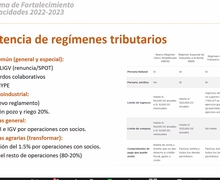 Realizada conferencia  "Asociatividad, cooperativismo y cadenas de valor sostenibles"  del programa #ARDCapacita