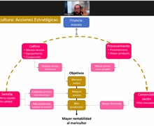 Las ARDs de Perú avanzan en las estrategias de desarrollo e innovación regional #EDIR